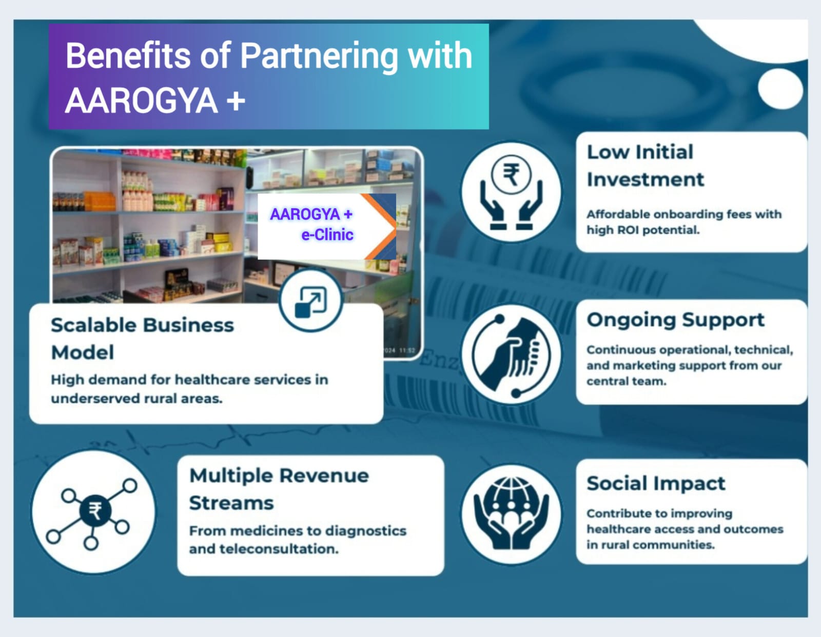 aarogya-e-clinic-picture-benfits-1